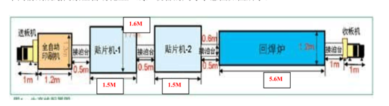 smt工廠車間供氣管路系統圖片